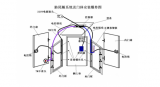 安防尾随门工作原理及其功能特点解决方案