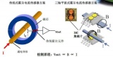 世强：变频伺服系统中不可或缺的电流传感器