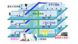 六类线施工需要考虑什么