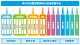 数据中心管理存在问题分析