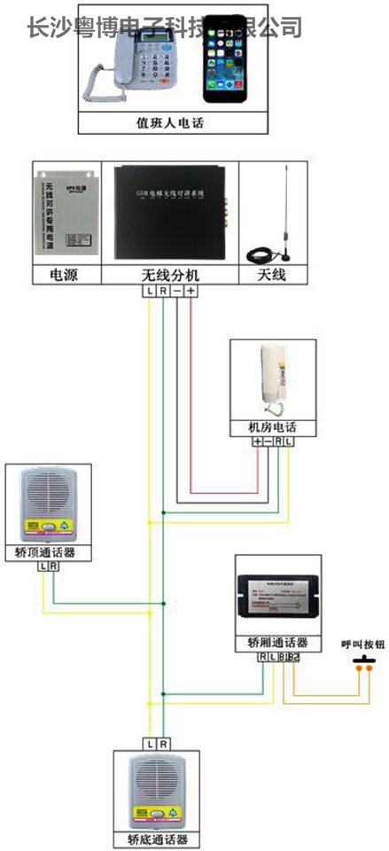 gsm卡电梯无线对讲