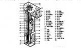 电梯机房的一般要求