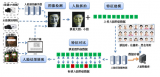 大华平安城市人脸识别解决方案