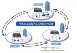 PoE交换机网线供电传输多少米?