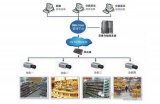 大中小型超市监控系统设计方案