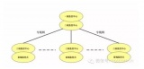 平安城市-数字高清网络视频监控系统解决方案