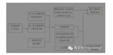 工程量清单计价法的特点