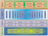 环信通，知多少?