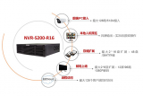 宇视NVR S200解决方案