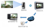 移动视频监控技术在易守系统中的应用