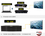 宇视融平台VMS-B200