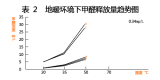 狄耐克智能新风系统