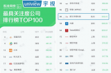 宇视名列大学生最想就业科技公司TOP20