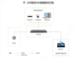 大华股份推出升级版4K录播解决方案