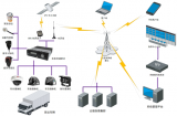 大货车车载监控解决方案诉求安全与管理并重