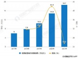 AI技术推动智能化发展，科技巨头竞相布局