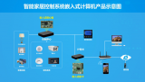 智能家居场景中的物联网构建  是打造一体化空间的第一步