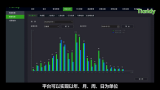 天地伟业AI+客流统计 解决客流难题