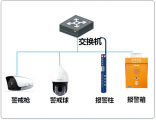 校园安全再添“利器”，天地伟业“一键式报警”系统落户天津高校