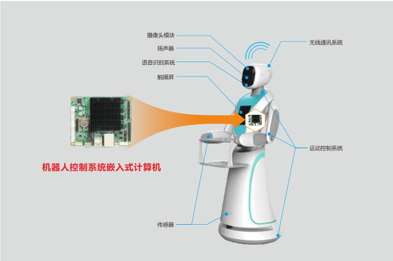 智联万物 | 华北工控嵌入式计算机在服务型机器人行业的扩展应用