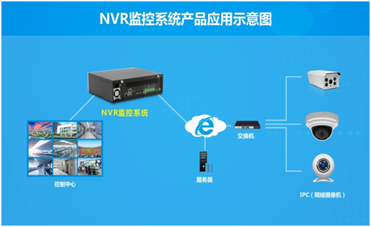 5G+注入智能电网，华北工控嵌入式计算机可全程助力