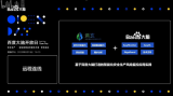 百度大脑与北京清玄科技合作让矿业安全生产迈入智能化时代