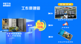 AI行为分析（视频智能分析）在司法监狱的应用与部署