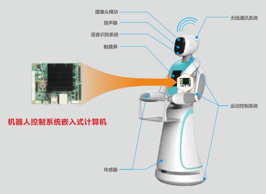 华北工控：打造行业领先的计算机硬件，助力中国工业机器人产业加快复苏