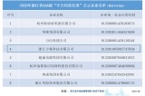 宇视成为AAA级“守合同重信用企业”