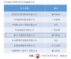 制造业互联网同场排名 宇视入选新经济500强