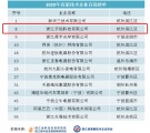 高新百强 宇视第8