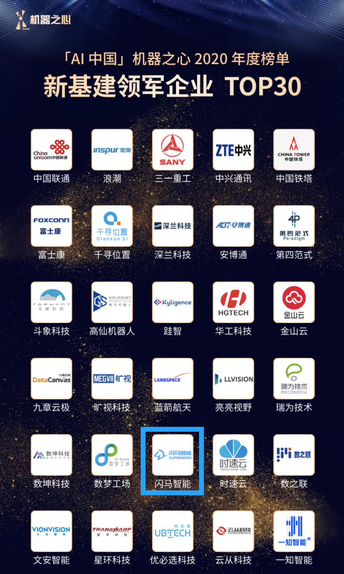 闪马智能荣获机器之心年度奖项：AI 中国·「新基建」领军企业 TOP 30