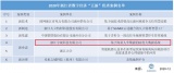 浙江省表彰！宇视防疫系统成数字经济优秀案例