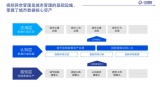 两会热议数字化转型，看闪马如何赋能城市升级