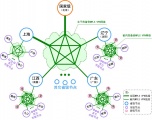 世界气象日 | 打造专业的气象信息化指挥中心的核心要素是什么？
