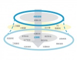 进入泛安防时代，碎片化市场迎来新机遇｜情报洞察