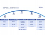 智慧城市创新院访谈｜把握城市与人的协同发展，智能化应用永无止境