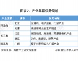 2021年中国智能安防行业市场现状及发展前景分析智能安防行业呈集群发展特征