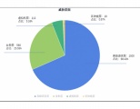 通付盾发布2021年Q1智能合约安全态势感知报告，携手OWASP线上解析“智能合约安全”