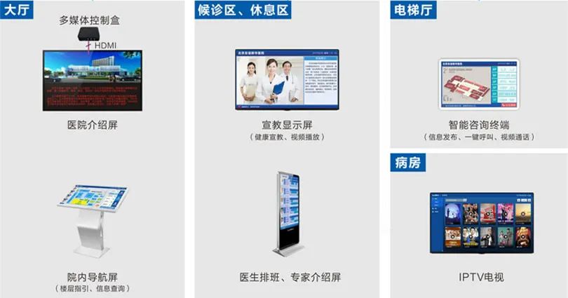 华北工控 | 工业平板电脑在医院数字多媒体设备中的应用