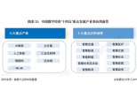 收藏！2021年中国31省市数字经济行业发展目标与重点对比（全）