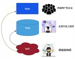 人人都能懂！简明SaaS科普