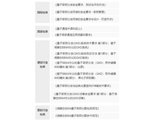国盾量子：牵头制定国内首个量子随机数行业标准！华为中兴等参与！