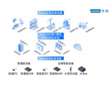 宇视云开放平台2.0上线，赋能SaaS合作伙伴
