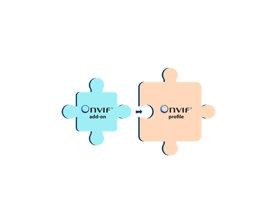 ONVIF推出附加组件概念，以增强功能的互操作性和灵活性