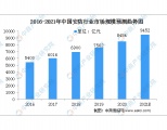 2021年中国安防行业市场规模及发展前景预测分析