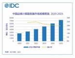 IDC：2021年中国边缘计算服务器市场将破200亿元