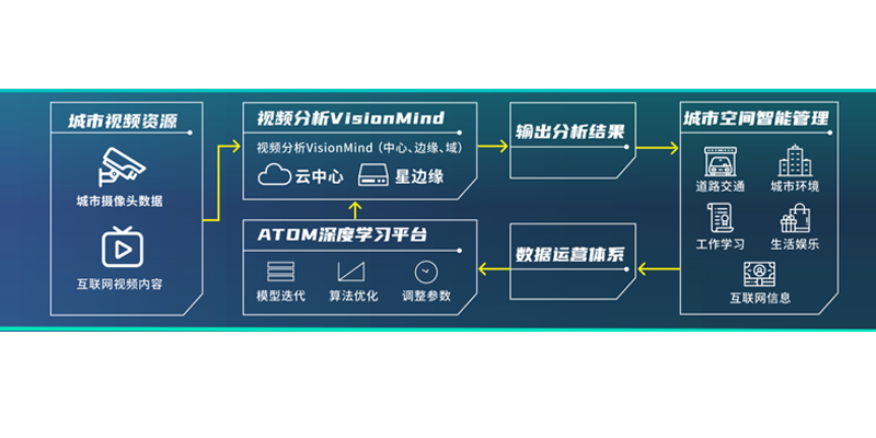 喜报接连！闪马智能斩获猎云网、雷锋网多项奖项！