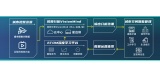 喜报接连！闪马智能斩获猎云网、雷锋网多项奖项！