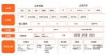 「ISO」的商业重塑与时代突围︱专访悠络客创始人董事长兼CEO沈修平